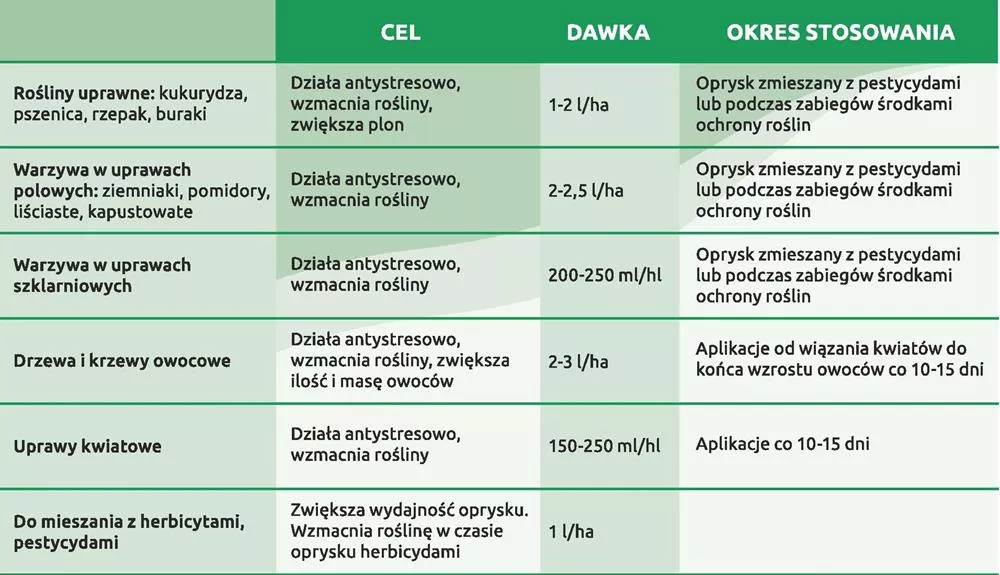 Bioaktywator Basic Power 1 L Puccioni