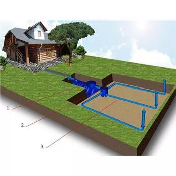 Przydomowa oczyszczalnia ścieków 2000 L