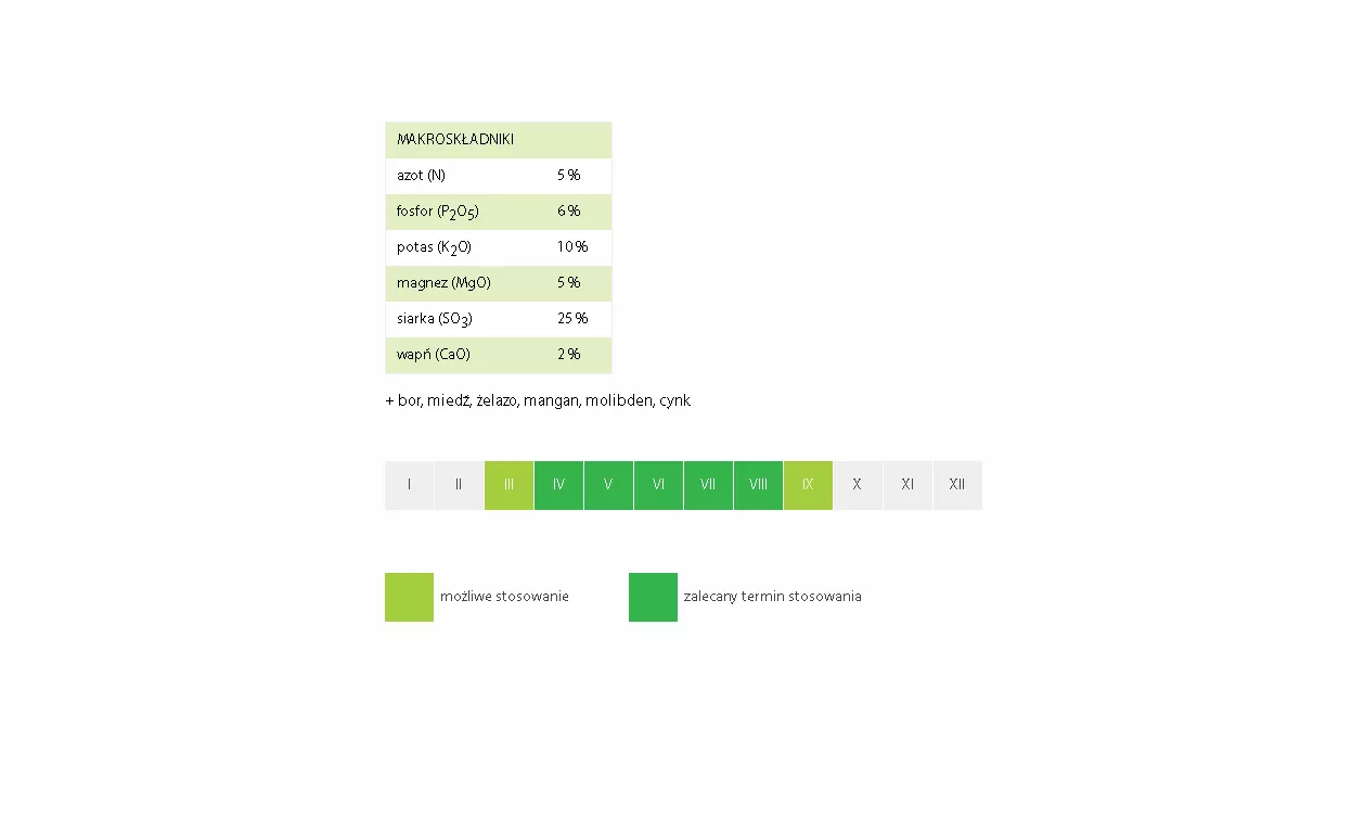 Fructus nawóz iglak 5 kg