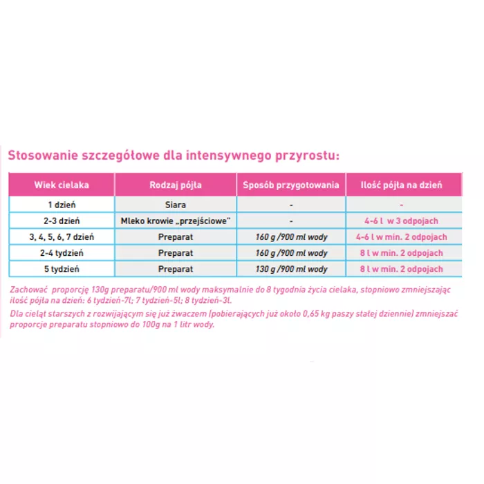 Agro Milk specjal Top 20kg -instant