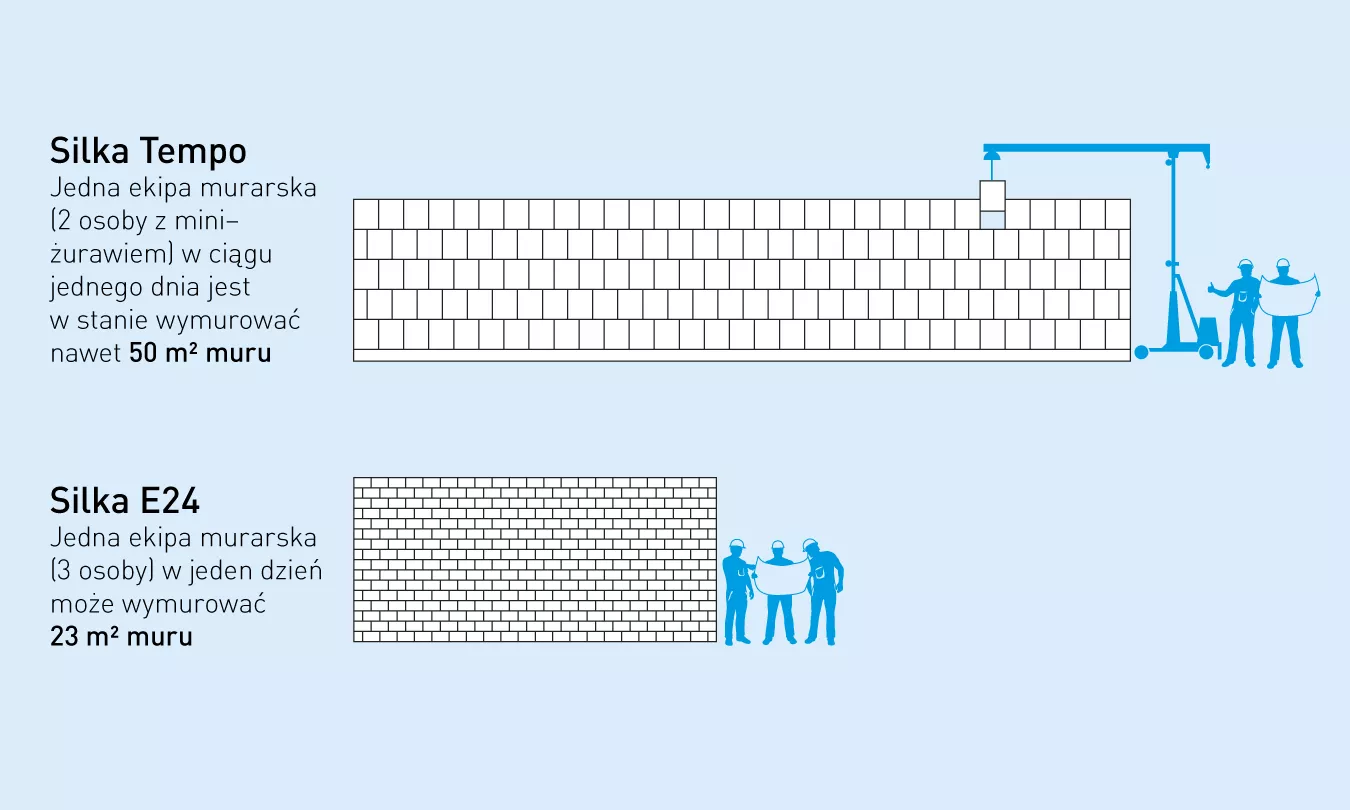 Blok silikatowy Silka Tempo 