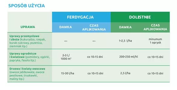 Nawóz J Feed 1L Puccioni