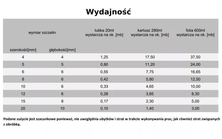 Silikon uniwersalny bezbarwny 280 ml TYTAN