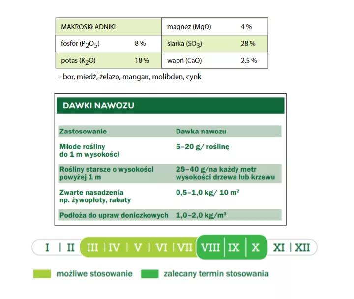 Fructus.iglak jesienny 5 kg