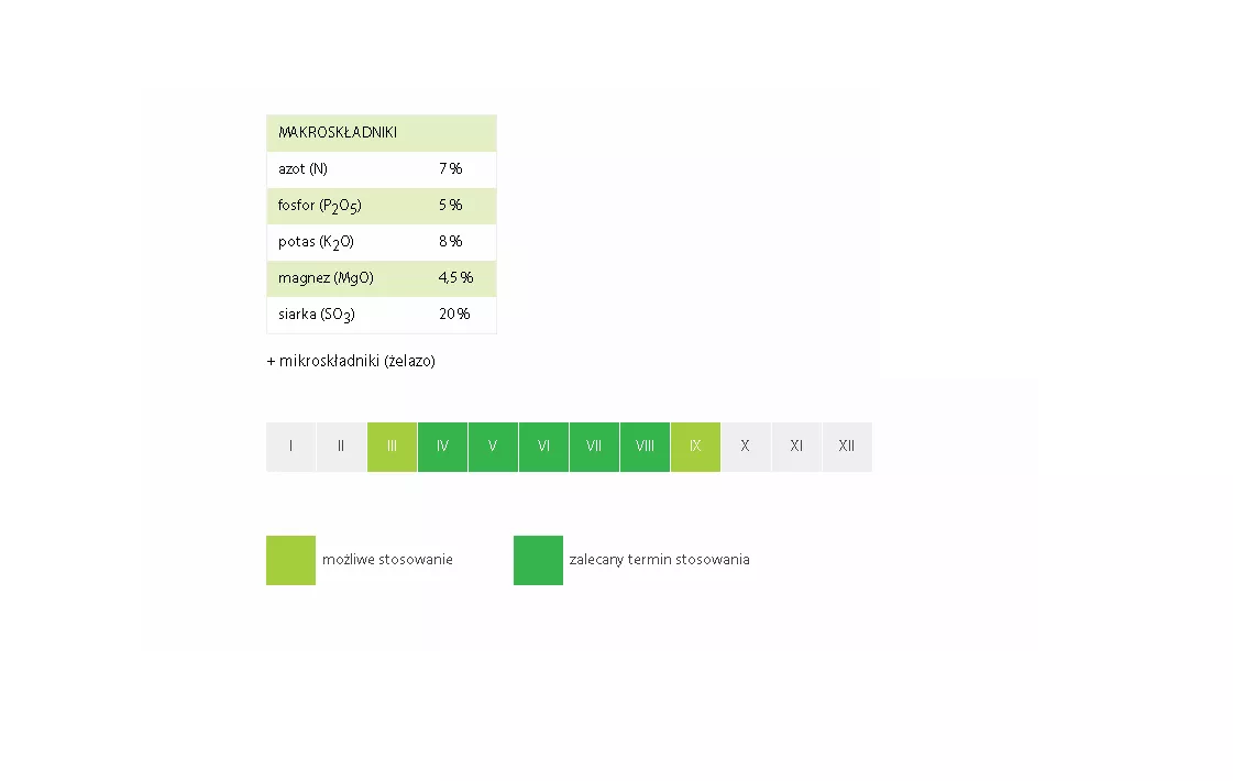 Fructus nawóz antymech 5 kg