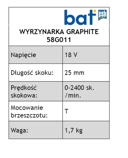 Wyrzynarka Energy 18V