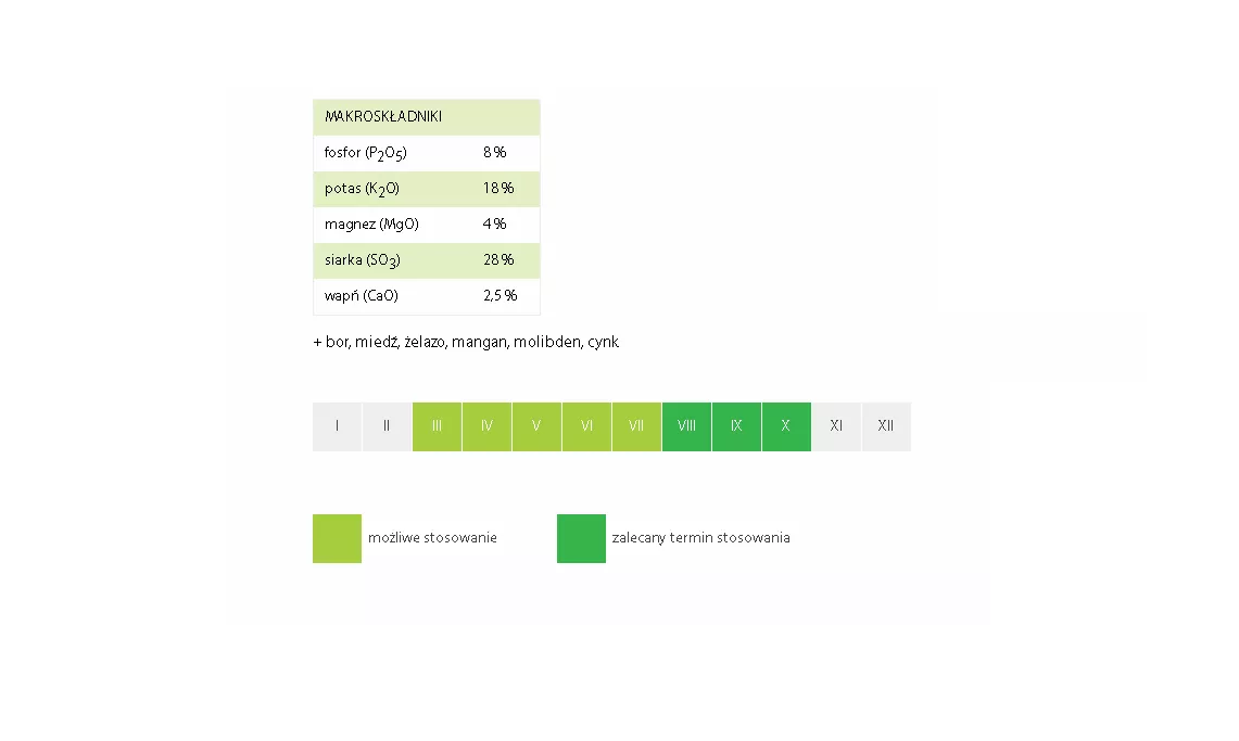 Fructus.iglak jesienny 5 kg