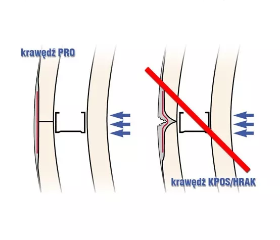 Płyta gipsowo-kartonowa PRO (GKB) zwykła gipsowa 3 m