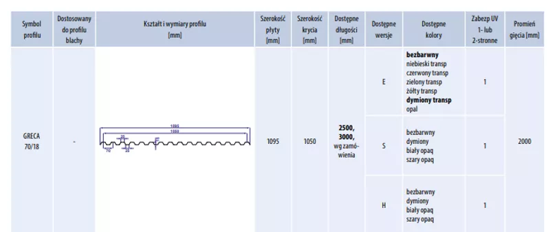 Płyta Ondex trapez 70-18  2.5m kolor gradoodporna