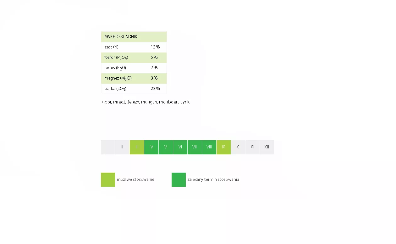 Fructus nawóz trawnik 5 kg