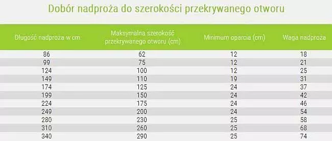Nadproże z betonu lekkiego 174cm CZAMANINEK
