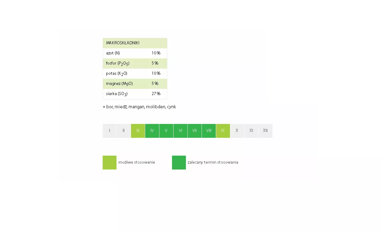 Fructus nawóz ogrodnik 5 kg