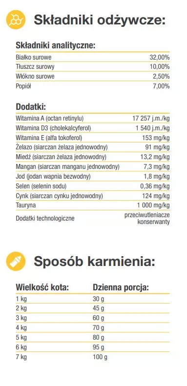 Sucha karma dla kota kurczak 1,5 kg Favorit 